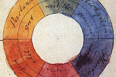 Ilustración de Teoría de los colores. 1810. Goethe